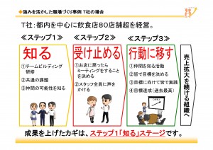 【第15回講座】人の強みを活かす事例４～T社：飲食店８０店舗超経営 店長Nさんの挑戦～①