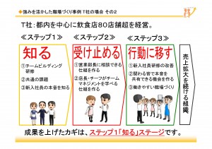 【第16回講座】人の強みを活かす事例４～T社：飲食店８０店舗超経営 新入社員研修改革～②