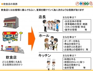 【第31回講座】飲食店経営はチーム活動①