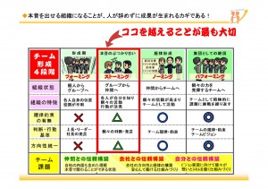 第32回講座 飲食店経営はチーム活動②