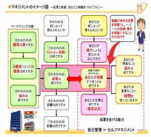 【第９回講座】成果をあげる２つのポイント③ 基礎的な方法３