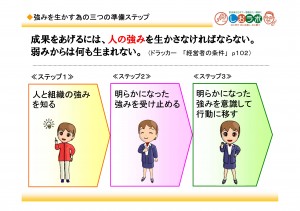 【第11回講座】成果をあげる２つのポイント④ 人の強みを活かす