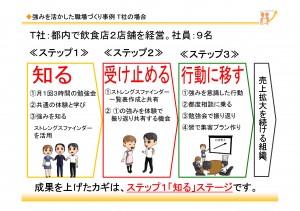 【第12回講座】人の強みを活かす事例１～T社：飲食店２店舗経営 社員９名～